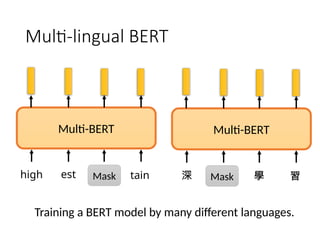 self-supervised learning and Bert from a | PPTX