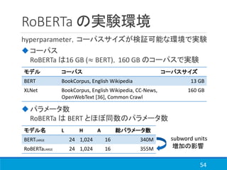 BERT+XLNet+RoBERTa