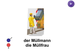 der Müllmann die Müllfrau 