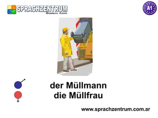 der Müllmann die Müllfrau www.sprachzentrum.com.ar 