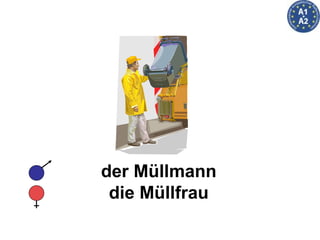der Müllmann die Müllfrau 