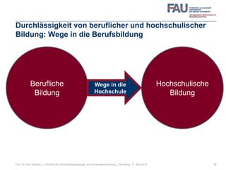 Durchlässigkeit von beruflicher und hochschulischer
Bildung: Wege in die Berufsbildung
16
Berufliche
Bildung
Hochschulische
Bildung
Wege in die
Hochschule
Prof. Dr. Karl Wilbers | Lehrstuhl für Wirtschaftspädagogik und Personalentwicklung | Nürnberg, 11. Mai 2013
 