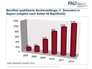 Beruflich qualifizierte Studienanfänger (1. Semester) in
Bayern (möglich nach Artikel 45 BayHSchG)
0
200
400
600
800
1000
1200
2007 2008 2009
2010
2011
2012
133 204
518
850
1035
1176
17
Quelle: Statistisches Landesamt / CEUS
Prof. Dr. Karl Wilbers | Lehrstuhl für Wirtschaftspädagogik und Personalentwicklung | Nürnberg, 11. Mai 2013
 