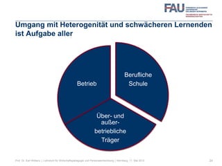 Umgang mit Heterogenität und schwächeren Lernenden
ist Aufgabe aller
24
Berufliche
Schule
Über- und
außer-
betriebliche
Träger
Betrieb
Prof. Dr. Karl Wilbers | Lehrstuhl für Wirtschaftspädagogik und Personalentwicklung | Nürnberg, 11. Mai 2013
 