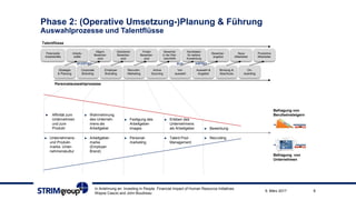 Phase 2: (Operative Umsetzung-)Planung & Führung
Auswahlprozesse und Talentflüsse
Strategie
& Planung
Corporate
Branding
Employer
Branding
Recruitm.
Marketing
Active
Sourcing
Auswahl &
Angebot
Bindung &
Abschluss
On-
boarding
Vor-
auswahl
Potenzielle
Arbeitskräfte
Arbeits-
kräfte
Allgem.
Bewerber-
pool
Dedizierter
Bewerber-
pool
Talentflüsse
Personalauswahlprozesse
Finaler
Bewerber-
pool
Bewerber
in der War-
teschleife
Kandidaten
für weitere
Auswertung
Bewerber-
angebot
Neue
Mitarbeiter
Produktive
Mitarbeiter
► Affinität zum
Unternehmen
und zum
Produkt
Unternehmens-
und Produkt-
marke, Unter-
nehmenskultur
Wahrnehmung
des Unterneh-
mens als
Arbeitgeber
Arbeitgeber-
marke
(Employer
Brand)
Festigung des
Arbeitgeber-
images
Personal-
marketing
Talent Pool
Management
Bewerbung
Recruiting
Erleben des
Unternehmens
als Arbeitgeber
Befragung von
Berufseinsteigern
Befragung von
Unternehmen
anziehen aus- wählen
9. März 2017 8
In Anlehnung an: Investing in People. Financial Impact of Human Resource Initiatives.
Wayne Cascio and John Boudreau
 