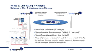Phase 3: Umsetzung & Analytik
Reifegrade: Ohne Transparenz keine Planung
179. März 2017
Identifikation genereller
Wirkzusammenhänge
(Theorien)
Identifikation spezifischer
Vorgehensweisen
(Instrumente)
Schüler-
befragungen
Unternehmensbefragungen
zu Einflussfaktoren
Unternehmensbefragungen
zu Outputgrössen
Leistungen,
Mengen,
Kapazitäten,
und Kosten
► Was sind die Kostentreiber (80:20-Regel)?
► Was kostet uns die Rekrutierung einer Fachkraft für Lagerlogistik?
► Welche Grundmotive verkörpert diese Fachkraft?
► Welche Kostenarten würden sich wie verändern, wenn wir statt 15 künftig
23 geeignete Bewerber einstellen würden? Was wären die Auswirkungen
auf die notwendige Ressourcenausstattung?
 
