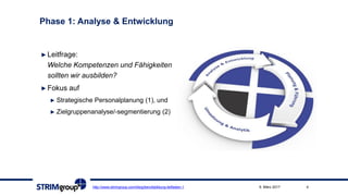 Phase 1: Analyse & Entwicklung
http://www.strimgroup.com/blog/berufsbildung-leitfaden-1 49. März 2017
►Leitfrage:
Welche Kompetenzen und Fähigkeiten
sollten wir ausbilden?
►Fokus auf
► Strategische Personalplanung (1), und
► Zielgruppenanalyse/-segmentierung (2)
 