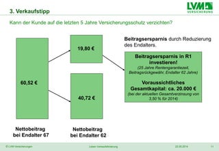 11© LVM Versicherungen 22.05.2014Leben Verkaufsförderung
Kann der Kunde auf die letzten 5 Jahre Versicherungsschutz verzichten?
Nettobeitrag
bei Endalter 67
Beitragsersparnis durch Reduzierung
des Endalters.
60,52 €
19,80 €
40,72 €
3. Verkaufstipp
Beitragsersparnis in R1
investieren!
(25 Jahre Rentengarantiezeit,
Beitragsrückgewähr, Endalter 62 Jahre)
Voraussichtliches
Gesamtkapital: ca. 20.000 €
(bei der aktuellen Gesamtverzinsung von
3,50 % für 2014)
Nettobeitrag
bei Endalter 62
 