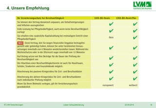 16© LVM Versicherungen 22.05.2014Leben Verkaufsförderung
4. Unsere Empfehlung
 
