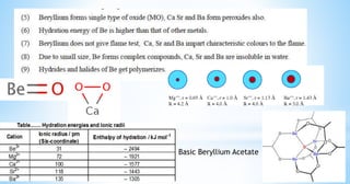 Basic Beryllium Acetate
 