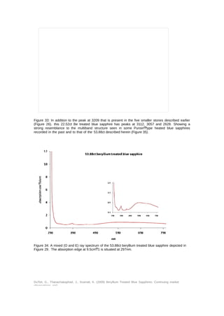 Figure 33: In addition to the peak at 3209 that is present in the five smaller stones described earlier 
(Figure 26), this 22.52ct Be treated blue sapphire has peaks at 3112, 3057 and 2628. Showing a 
strong resemblance to the multiband structure seen in some PunsiriͲtype heated blue sapphires 
recorded in the past and to that of the 53.88ct described herein (Figure 35). 
Figure 34: A mixed (O and E) ray spectrum of the 53.88ct beryllium treated blue sapphire depicted in 
Figure 29. The absorption edge at 9.5cmͲ1 is situated at 297nm. 
DuToit, G., Thanachakaphad, J., Scarratt, K. (2009) Beryllium Treated Blue Sapphires: Continuing market 
observations and 
 