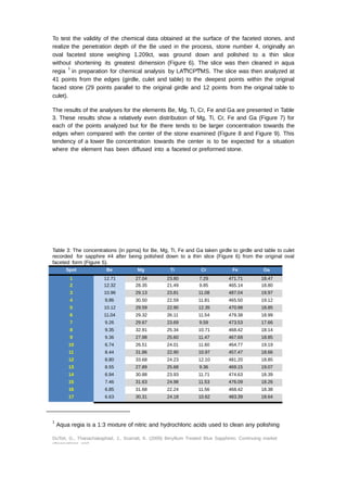 To test the validity of the chemical data obtained at the surface of the faceted stones, and 
realize the penetration depth of the Be used in the process, stone number 4, originally an 
oval faceted stone weighing 1.209ct, was ground down and polished to a thin slice 
without shortening its greatest dimension (Figure 6). The slice was then cleaned in aqua 
regia 1 in preparation for chemical analysis by LAͲICPͲMS. The slice was then analyzed at 
41 points from the edges (girdle, culet and table) to the deepest points within the original 
faced stone (29 points parallel to the original girdle and 12 points from the original table to 
culet). 
The results of the analyses for the elements Be, Mg, Ti, Cr, Fe and Ga are presented in Table 
3. These results show a relatively even distribution of Mg, Ti, Cr, Fe and Ga (Figure 7) for 
each of the points analyzed but for Be there tends to be larger concentration towards the 
edges when compared with the center of the stone examined (Figure 8 and Figure 9). This 
tendency of a lower Be concentration towards the center is to be expected for a situation 
where the element has been diffused into a faceted or preformed stone. 
Table 3: The concentrations (in ppma) for Be, Mg, Ti, Fe and Ga taken girdle to girdle and table to culet 
recorded for sapphire #4 after being polished down to a thin slice (Figure 6) from the original oval 
faceted form (Figure 5). 
Spot Be Mg Ti Cr Fe Ga 
1 12.71 27.04 23.80 7.29 471.71 18.47 
2 12.32 28.35 21.49 9.85 465.14 18.80 
3 10.96 29.13 23.81 11.08 487.04 19.97 
4 9.86 30.50 22.59 11.81 465.50 19.12 
5 10.12 29.59 22.90 12.35 470.98 18.85 
6 11.04 29.32 26.11 11.54 479.38 18.99 
7 9.26 29.67 23.69 9.59 473.53 17.66 
8 9.35 32.91 25.34 10.71 468.42 18.14 
9 9.36 27.98 25.60 11.47 467.69 18.85 
10 6.74 26.51 24.01 11.60 464.77 19.19 
11 8.44 31.86 22.90 10.97 457.47 18.66 
12 8.80 33.68 24.23 12.10 481.20 18.85 
13 8.55 27.89 25.68 9.36 469.15 19.07 
14 6.94 30.88 23.93 11.71 474.63 18.39 
15 7.46 31.63 24.98 11.53 476.09 18.26 
16 6.85 31.68 22.24 11.56 468.42 18.38 
17 6.63 30.31 24.18 10.62 483.39 18.64 
1 Aqua regia is a 1:3 mixture of nitric and hydrochloric acids used to clean any polishing 
DuToit, G., Thanachakaphad, J., Scarratt, K. (2009) Beryllium Treated Blue Sapphires: Continuing market 
observations and 
 