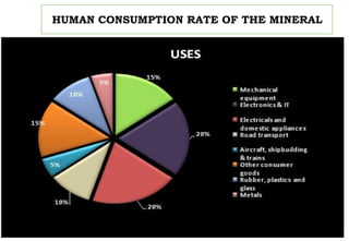 HUMAN CONSUMPTION RATE OF THE MINERAL
 