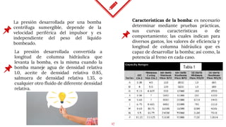 17
La presión desarrollada por una bomba
centrífuga sumergible, depende de la
velocidad periférica del impulsor y es
independiente del peso del líquido
bombeado.
Características de la bomba: es necesario
determinar mediante pruebas prácticas,
sus curvas características o de
comportamiento; las cuales indican para
diversos gastos, los valores de eficiencia y
longitud de columna hidráulica que es
capaz de desarrollar la bomba; así como, la
potencia al freno en cada caso.
La presión desarrollada convertida a
longitud de columna hidráulica que
levanta la bomba, es la misma cuando la
bomba maneje agua de densidad relativa
1.0, aceite de densidad relativa 0.85,
salmuera de densidad relativa 1.35, o
cualquier otro fluido de diferente densidad
relativa.
 