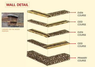 WALL DETAIL
EVEN
COURSE
ODD
COURSE
EVEN
COURSE
ODD
COURSE
PRIMARY
COURSE
CARVING ON THE WOOD
PORTION
 