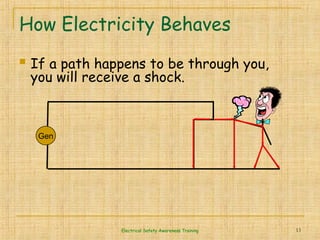 Electrical Safety Awareness Training 13
How Electricity Behaves
 If a path happens to be through you,
you will receive a shock.
Gen
 