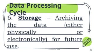 6. Storage – Archiving
the data (either
physically or
electronically) for future
use.
Data Processing
Cycle
30
 