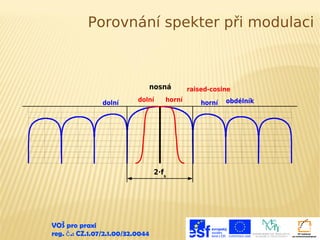 Porovnání spekter při modulaci

nosná
dolní

dolní

horní

2·fs

VOŠ pro praxi
reg. č .: CZ.1.07/2.1.00/32.0044

raised-cosine
horní

obdélník

 