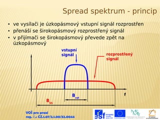 Spread spektrum - princip
●
●
●

ve vysílači je úzkopásmový vstupní signál rozprostřen
přenáší se širokopásmový rozprostřený signál
v přijímači se širokopásmový převede zpět na
úzkopásmový
vstupní
signál

BSS

Bvst

VOŠ pro praxi
reg. č .: CZ.1.07/2.1.00/32.0044

rozprostřený
signál

f

 