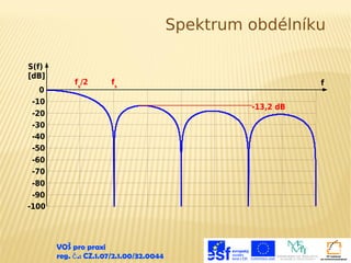 Spektrum obdélníku
S(f)
[dB]
0
-10
-20
-30
-40
-50
-60
-70
-80
-90
-100

fs/2

fs

f
-13,2 dB

VOŠ pro praxi
reg. č .: CZ.1.07/2.1.00/32.0044

 