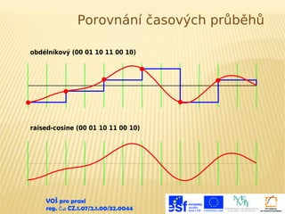 Porovnání časových průběhů
obdélníkový (00 01 10 11 00 10)

raised-cosine (00 01 10 11 00 10)

VOŠ pro praxi
reg. č .: CZ.1.07/2.1.00/32.0044

 