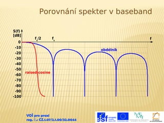 Porovnání spekter v baseband
S(f)
[dB]
0
-10
-20
-30
-40
-50
-60
-70
-80
-90
-100

fs/2

fs

f
obdélník

raised-cosine

VOŠ pro praxi
reg. č .: CZ.1.07/2.1.00/32.0044

 