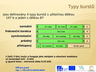 Typy burstů
jsou definovány 4 typy burstů s užitečnou délkou
147 b a jeden s délkou 87
normální

tt

frekvenční korekce

tt

synchronizační

tt

prázdný

57 x data

tt

přístupový

et

142 x nula
39 x bity

64 x training

39 x bity

142 x mix
41 x synchro

36 x bity

t
t

g

tt

g
g

68,25b guard

t (tail) 3 bity (nuly) a funguje jako zahájení a ukončení modulace
et (extended tail) - 8 bitů
g (guard time) – ochranná doba 8,25 bitů
VOŠ pro praxi
reg. č .: CZ.1.07/2.1.00/32.0044

g

tt

57 x data

tt
t
t

26 x train

 