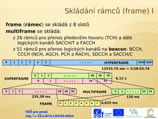 Skládání rámců (frame) I
frame (rámec) se skládá z 8 slotů
multiframe se skládá:
z 26 rámců pro přenos především hovoru (TCH) a dále
logických kanálů SACCH/T a FACCH
z 51 rámců pro přenos logických kanálů na beacon: BCCH,
CCCH (NCH, AGCH, PCH a RACH), SDCCH a SACCH/C
0

1

2

3

4

.....

5

HYPERFRAME

2046 2047

12533,76 sec = 3:28:53,76
SUPERFRAME

0

1

2

0

1
0

.....
.. .. .. .. ..

2
1

.....

48

49

48

49

24

50

50
25

MULTIFRAME

6,12 s

0

235,38 ms
FRAME

1

.....
120 ms

0

1

2

VOŠ pro praxi
reg. č .: CZ.1.07/2.1.00/32.0044

3

4

5

6

7

4,615 ms

24

25

 