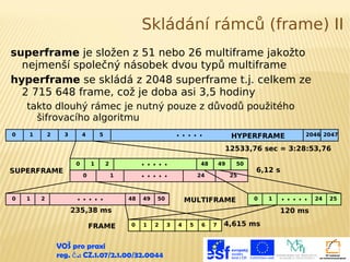 Skládání rámců (frame) II
superframe je složen z 51 nebo 26 multiframe jakožto
nejmenší společný násobek dvou typů multiframe
hyperframe se skládá z 2048 superframe t.j. celkem ze
2 715 648 frame, což je doba asi 3,5 hodiny
takto dlouhý rámec je nutný pouze z důvodů použitého
šifrovacího algoritmu
0

1

2

3

4

.....

5

HYPERFRAME

2046 2047

12533,76 sec = 3:28:53,76
SUPERFRAME

0

1

2

0

1
0

.....
.. .. .. .. ..

2
1

.....

48

49

48

49

24

50

50
25

MULTIFRAME

6,12 s

0

235,38 ms
FRAME

1

.....
120 ms

0

1

2

VOŠ pro praxi
reg. č .: CZ.1.07/2.1.00/32.0044

3

4

5

6

7

4,615 ms

24

25

 