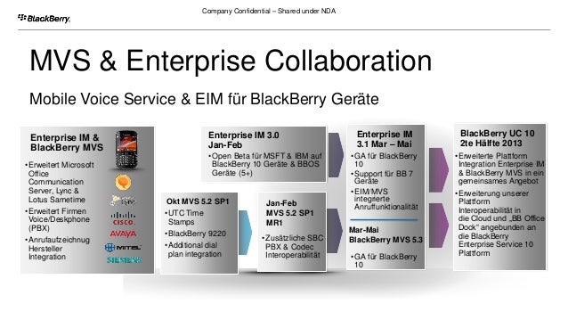 Blackberry Bes 10