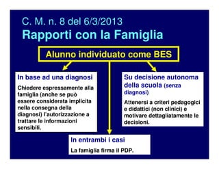 C. M. n. 8 del 6/3/2013
Rapporti con la Famiglia
Alunno individuato come BES
In base ad una diagnosi
Chiedere espressamente alla
famiglia (anche se può
essere considerata implicita
nella consegna della
diagnosi) l’autorizzazione a
trattare le informazioni
sensibili.
Su decisione autonoma
della scuola (senza
diagnosi)
Attenersi a criteri pedagogici
e didattici (non clinici) e
motivare dettagliatamente le
decisioni.
In entrambi i casi
La famiglia firma il PDP.
 