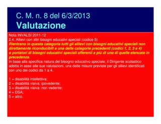 C. M. n. 8 del 6/3/2013
Valutazione
Rimane sospeso il nodo della valutazione.
Il Piano Didattico Personalizzato (PDP),
definisce anche i criteri di valutazione degli
apprendimenti.
Disposizioni in merito allo svolgimento degli
esami di Stato o delle rilevazioni annuali
degli apprendimenti verranno fornite
successivamente.
NB: in realtà già il regolamento INVALSI 2012
riconosceva gli alunni con BES
Nota INVALSI 2011-12
2.4. Allievi con altri bisogni educativi speciali (codice 5)
Rientrano in questa categoria tutti gli allievi con bisogni educativi speciali non
direttamente riconducibili a una delle categorie precedenti (codici 1, 2, 3 e 4)
o portatori di bisogni educativi speciali afferenti a più di una di quelle elencate in
precedenza.
In base alla specifica natura del bisogno educativo speciale, il Dirigente scolastico
adotta in asse alle sue valutazioni, una delle misure previste per gli allievi identificati
con uno dei codici da 1 a 4.
1 = disabilità intellettiva;
2 = disabilità visiva: ipovedente;
3 = disabilità visiva: non vedente;
4 = DSA;
5 = altro.
 