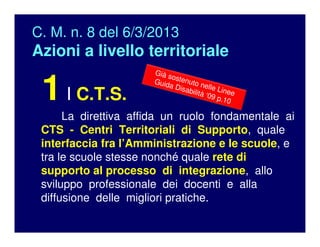 C. M. n. 8 del 6/3/2013
Azioni a livello territoriale
1I C.T.S.
La direttiva affida un ruolo fondamentale ai
CTS - Centri Territoriali di Supporto, quale
interfaccia fra l’Amministrazione e le scuole, e
tra le scuole stesse nonché quale rete di
supporto al processo di integrazione, allo
sviluppo professionale dei docenti e alla
diffusione delle migliori pratiche.
Già sostenuto nelle Linee
Guida Disabilità ‘09 p.10
 