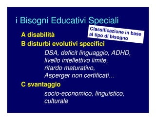 i Bisogni Educativi Speciali
A disabilità
B disturbi evolutivi specifici
DSA, deficit linguaggio, ADHD,
livello intellettivo limite,
ritardo maturativo,
Asperger non certificati…
C svantaggio
socio-economico, linguistico,
culturale
Classificazione in baseal tipo di bisogno
 