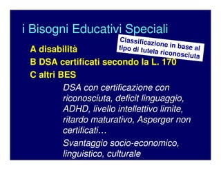 i Bisogni Educativi Speciali
A disabilità
B DSA certificati secondo la L. 170
C altri BES
DSA con certificazione con
riconosciuta, deficit linguaggio,
ADHD, livello intellettivo limite,
ritardo maturativo, Asperger non
certificati…
Svantaggio socio-economico,
linguistico, culturale
Classificazione in base altipo di tutela riconosciuta
 