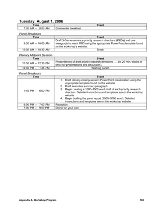 Tuesday: August 1, 2006
         Time                                                   Event
   7:30 AM – 8:00 AM       Continental breakfast

Panel Breakouts
          Time                                                Event
                           Draft 3–5 one-sentence priority research directions (PRDs) and one
   8:00 AM – 10:00 AM      viewgraph for each PRD using the appropriate PowerPoint template found
                           on the workshop’s website.
  10:00 AM – 10:30 AM                                         Break

Plenary Midpoint Session
          Time                                                  Event
                           Presentations of draft priority research directions . . . six 20-min. blocks of
  10:30 AM – 12:30 PM
                           time (for presentations and discussion).
  12:30 PM – 1:45 PM                                        Working Lunch

Panel Breakouts
          Time                                                  Event
                               1. Draft plenary-closing-session PowerPoint presentation using the
                                   appropriate template found on the website.
                               2. Draft executive summary paragraph
                               3. Begin creating a 1000–1500 word draft of each priority research
   1:45 PM – 6:00 PM
                                   direction. Detailed instructions and templates are on the workshop
                                   website.
                               4. Begin drafting the panel report (3000–5000 word). Detailed
                                   instructions and templates are on the workshop website.
   6:00 PM – 7:00 PM       Reception
   7:00 PM – 9:00 PM       Dinner on your own




Appendix A: Workshop Program                                                                           185
 