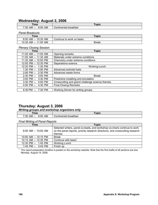 Wednesday: August 2, 2006
            Time                                                            Topic
      7:30 AM – 8:00 AM             Continental breakfast

Panel Breakouts
           Time                                                             Topic
     8:00 AM – 10:30 AM             Continue to work on tasks
    10:30 AM – 11:00 AM                                                      Break

Plenary Closing Session
             Time                                                     Topic
    11:00   AM – 11:05       AM     Opening remarks
    11:05   AM – 11:35       AM     Materials under extreme conditions
    11:35   AM – 12:05       PM     Chemistry under extreme conditions
    12:05   PM – 12:35       PM     Separations science
    12:35   PM – 1:30        PM                                  Working Lunch
     1:30   PM – 2:00        PM     Advanced actinide fuels
     2:00   PM – 2:30        PM     Advanced waste forms
     2:30   PM – 3:00        PM                                        Break
     3:00   PM – 3:30        PM     Predictive modeling and simulation
     3:30   PM – 4:00        PM     Crosscutting and grand challenge science themes
     4:00   PM – 4:30        PM     Final Closing Remarks
      6:30 PM – 7:30 PM             Working Dinner for writing groups




Thursday: August 3, 2006
Writing groups and workshop organizers only
            Time                                                            Topic
      7:30 AM – 8:00 AM             Continental breakfast

Final Writing of Panel Reports
              Time                                                       Topic
                                    Selected writers, panel co-leads, and workshop co-chairs continue to work
      8:00 AM – 10:00 AM            on the panel reports, priority research directions, and crosscutting research
                                    themes
    10:00   AM   –   10:15   PM     Break
    10:15   AM   –   12:30   PM     Continue with tasks1
    12:30   PM   –    1:45   PM     Working Lunch
     1:45   PM   –    3:45   PM     Finish up
1
    The report-preparation timeline is posted on the workshop website. Note that the first drafts of all sections are due
    Monday, August 14, 2006.




186                                                                                   Appendix A: Workshop Program
 