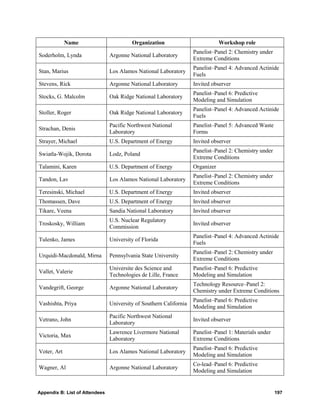 Name                        Organization                           Workshop role
                                                                    Panelist–Panel 2: Chemistry under
Soderholm, Lynda                Argonne National Laboratory
                                                                    Extreme Conditions
                                                                    Panelist–Panel 4: Advanced Actinide
Stan, Marius                    Los Alamos National Laboratory
                                                                    Fuels
Stevens, Rick                   Argonne National Laboratory         Invited observer
                                                                    Panelist–Panel 6: Predictive
Stocks, G. Malcolm              Oak Ridge National Laboratory
                                                                    Modeling and Simulation
                                                                    Panelist–Panel 4: Advanced Actinide
Stoller, Roger                  Oak Ridge National Laboratory
                                                                    Fuels
                                Pacific Northwest National          Panelist–Panel 5: Advanced Waste
Strachan, Denis
                                Laboratory                          Forms
Strayer, Michael                U.S. Department of Energy           Invited observer
                                                                    Panelist–Panel 2: Chemistry under
Swiatla-Wojik, Dorota           Lodz, Poland
                                                                    Extreme Conditions
Talamini, Karen                 U.S. Department of Energy           Organizer
                                                                    Panelist–Panel 2: Chemistry under
Tandon, Lav                     Los Alamos National Laboratory
                                                                    Extreme Conditions
Teresinski, Michael             U.S. Department of Energy           Invited observer
Thomassen, Dave                 U.S. Department of Energy           Invited observer
Tikare, Veena                   Sandia National Laboratory          Invited observer
                                U.S. Nuclear Regulatory
Troskosky, William                                                  Invited observer
                                Commission
                                                                    Panelist–Panel 4: Advanced Actinide
Tulenko, James                  University of Florida
                                                                    Fuels
                                                                    Panelist–Panel 2: Chemistry under
Urquidi-Macdonald, Mirna        Pennsylvania State University
                                                                    Extreme Conditions
                                Universite des Science and          Panelist–Panel 6: Predictive
Vallet, Valerie
                                Technologies de Lille, France       Modeling and Simulation
                                                                    Technology Resource–Panel 2:
Vandegrift, George              Argonne National Laboratory
                                                                    Chemistry under Extreme Conditions
                                                                    Panelist–Panel 6: Predictive
Vashishta, Priya                University of Southern California
                                                                    Modeling and Simulation
                                Pacific Northwest National
Vetrano, John                                                       Invited observer
                                Laboratory
                                Lawrence Livermore National         Panelist–Panel 1: Materials under
Victoria, Max
                                Laboratory                          Extreme Conditions
                                                                    Panelist–Panel 6: Predictive
Voter, Art                      Los Alamos National Laboratory
                                                                    Modeling and Simulation
                                                                    Co-lead–Panel 6: Predictive
Wagner, Al                      Argonne National Laboratory
                                                                    Modeling and Simulation


Appendix B: List of Attendees                                                                           197
 