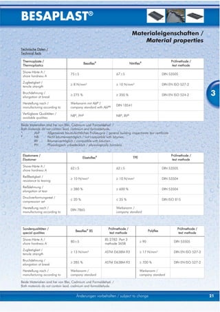 BESAPLAST®
                                                                                     Materialeigenschaften /
                                                                                         Material properties
Technische Daten /
Technical facts

 Thermoplaste /                                                                                                   Prüfmethode /
                                              Besaflex®                            Nitriflex®
 Thermoplastics                                                                                                    test methode

 Shore-Härte A /
                                    75±5                              67±5                                   DIN 53505
 shore hardness A
 Zugfestigkeit /
                                    ≥ 8 N/mm²                         ≥ 10 N/mm²                             DIN EN ISO 527-2
 tensile strength
 Bruchdehnung /
 elongation at break
                                    ≥ 275 %                           ≥ 350 %                                DIN EN ISO 524-2          3
 Herstellung nach /                 Werksnorm mit AbP1)/
                                                                      DIN 18541
 manufacturing according to         company standard with AbP1)
 Verfügbare Qualitäten /
                                    NB2), PH2)                        NB2), BV2)
 available qualities

Beide Materialien sind frei von Blei, Cadmium und Formaldehyd. /
Both materials do not contain lead, cadmium and formaldehyde.
1)
         AbP       Allgemeines bauaufsichtliches Prüfzeugnis / general building inspectorate test certificate
2)
         NB        Nicht bitumenverträglich / not compatible with bitumen
         BV        Bitumenverträglich / compatible with bitumen
         PH        Physiologisch unbedenklich / physiologically harmless


 Elastomere /                                                                                                     Prüfmethode /
                                             Elastoflex®                             TPE
 Elastomer                                                                                                         test methode

 Shore-Härte A /
                                    62±5                              62±5                                   DIN 53505
 shore hardness A
 Reißfestigkeit /
                                    ≥ 10 N/mm²                        ≥ 10 N/mm²                             DIN 53504
 resistance to tearing
 Reißdehnung /
                                    ≥ 380 %                           ≥ 600 %                                DIN 53504
 elongation at tear
 Druckverformungsrest /
                                    ≤ 20 %                            ≤ 35 %                                 DIN ISO 815
 compression set
 Herstellung nach /                                                   Werksnorm /
                                    DIN 7865
 manufacturing according to                                           company standard




 Sonderqualitäten /                                             Prüfmethode /                                         Prüfmethode /
                                        Besaflex® BS                                              Polyflex
 special qualities                                               test methode                                          test methode

 Shore-Härte A /                                              BS 2782: Part 3
                                    80±5                                                   ≥ 90                     DIN 53505
 shore hardness A                                             methode 365B
 Zugfestigkeit /
                                    ≥ 13 N/mm²                ASTM D638M-93                ≥ 17 N/mm²               DIN EN ISO 527-2
 tensile strength
 Bruchdehnung /
                                    ≥ 285 %                   ASTM D638M-93                ≥ 700 %                  DIN EN ISO 527-2
 elongation at break
 Herstellung nach /                 Werksnorm /                                            Werksnorm /
 manufacturing according to         company standard                                       company standard

Beide Materialien sind frei von Blei, Cadmium und Formaldehyd. /
Both materials do not contain lead, cadmium and formaldehyde.


                                        Änderungen vorbehalten / subject to change                                                     21
 
