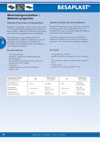 BESAPLAST®
     Materialeigenschaften /
     Material properties
     Materialien für den Einsatz im Trinkwasserbereich           Materials for drinking water contact applications

     Besaplast®-Fugenbänder werden auch für den Einsatz          Besaplast®-Waterstops are also designed and targeted
     mit Trinkwasserkontakt hergestellt. Diese werden aus        for drinking water contact applications. These are
     einem weichen, färbbarem und flexiblen thermoplasti-        extruded from a soft, colourable, flexible thermoplastic
     schen Elastomer hergestellt sowie aus Polyethylen.          elastomere or from polyethylen.

     Diese kombinieren guten Eigenschaften und                   It combines good properties and processability, in
     Verarbeitbarkeit, zusätzlich in Übereinstimmung mit         addition to compliance with national and european
3    nationalen und europäischen Vorschriften für
     Kunststoffe mit Trinkwasserkontakt. Die Materialien
                                                                 regulations. The materials are completely recyclable.

     sind vollständig recyclebar.

     Besondere Merkmale:                                         Key features:

     - nicht hygroskopisch,                                      - non-hygroscopic material,
     - excellente, mechanische Eigenschaften bei                 - excellent mechanical properties at room temperatu-
       Raumtemperatur,                                             re,
     - gute Beibehlatung der Eigenschaften nach der              - good properties retention after long term aging in
       Langzeitalterung im Wasser,                                 water
     - naturfarben,                                              - natural colour,
     - in Übereinstimmung mit der EU Richtlinie                  - compliant to EU Directive 2003/11/EC.
       2003/11/EC.



     Materialeigenschaften/                                  Prüfmethode /                              Prüfmethode /
                                          TPE                                           PE
     material properties                                      test methode                               test methode

     Shore-Härte A /                                                                                  ISO 868/
                                   62±5                    ISO 868               ≥ 90
     shore hardness A                                                                                 ASTM D 882
     Zugfestigkeit /                                       ISO 37/                                    ISO 527/
                                   ≥ 12 N/mm²                                    ≥ 20 N/mm²
     tensile strength                                      ASTM D 412                                 ASTM D 882
     Bruchdehnung /                                        ISO 37/                                    ISO 527/
                                   ≥ 800 %                                       ≥ 700 %
     elongation at break                                   ASTM D 412                                 ASTM D 882




22                                     Änderungen vorbehalten / subject to change
 