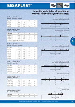 BESAPLAST®
                                                  Innenliegende Arbeitsfugenbänder
                                                Internal construction joint waterstops
Besaflex® nach Werksnorm
Besaflex® to company standard                                                           Mit innenliegender Armierung /
                                                                                    with internal steel bar reinforcement
Typ / type              a          b       c        f
ASI 200                200        70      3,5       15
ASI 240                240        80      3,5       15
ASI 320                320        100     4,0       15

Nitriflex® nach DIN 18541
Nitriflex® to DIN 18541                                                                 Mit innenliegender Armierung /
                                                                                    with internal steel bar reinforcement
Typ / type              a          b       c        f
ASI 200 D     1)
                       200        70      3,5       15
ASI 240 D              240        80      4,0       15
ASI 320 D              320        100     5,0       15
1)
     nach/ to DIN 18541 Teil/ part 2
                                                                                                                              4
Besaflex® nach Werksnorm
Besaflex® to company standard                                                          Mit aussenliegender Armierung /
                                                                                    with external steel bar reinforcement
Typ / type              a          b       c        f
AS 100                 100        50      3,0       10
AS 120                 120        60      3,0       10
AS 150                 150        60      3,0       10
AS 200                 200        70      3,5       15
AS 240                 240        80      3,5       15
AS 320                 320        100     4,5       15

                                                                                       Mit aussenliegender Armierung /
Nitriflex® nach DIN 18541
                                                                                    with external steel bar reinforcement
Nitriflex® to DIN 18541

Typ / type              a          b       c        f
AS 200 D     1)
                       200        70      3,5       15
AS 240 D               240        80      4,0       15
AS 320 D               320        100     5,0       15
1)
     nach/ to DIN 18541 Teil/ part 2
                                                                                              Extra stark dimensioniert /
                                                                                                        extra thick profile
Nitriflex® nach DIN 18541
Nitriflex® to DIN 18541

Typ / type              a          b       c        f
A 260 DBS              260        120     9,0       26
A 320 DBS              320        165    10,0       26
A 400 DBS              400        190    11,0       30

                                                                                            Mit seitlichen Stahllaschen /
                                                                                                         with steel plates
Elastoflex® nach DIN 7865
Elastoflex® to DIN 7865

Typ / type              a          b       c        f
FS 310                 310        80      10        22



                         Änderungen vorbehalten, Einheit: [mm] / subject to change, unit: [mm]                                25
 
