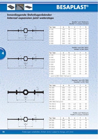 BESAPLAST®
     Innenliegende Dehnfugenbänder
     Internal expansion joint waterstops
                                                                                         Besaflex® nach Werksnorm
                                                                                     Besaflex® to company standard

                                                    Typ / type             a        b         c        f        k
                                                    D 120                 120      70        3,0      10       10
                                                    D 150                 150      70        3,0      10       10
                                                    D 200                 200      90        3,5      15       10
                                                    D 240                 240      90        4,0      15       20
                                                    D 320                 320      110       5,0      15       20
                                                    D 350                 350      120       5,0      15       20
                                                    D 500                 500      150       6,0      20       20

                                                                                           Nitriflex® nach DIN 18541
                                                                                              Nitriflex® to DIN 18541


4                                                   Typ / type
                                                    D 190    1)
                                                                           a
                                                                          190
                                                                                    b
                                                                                   75
                                                                                              c
                                                                                             4,0
                                                                                                       f
                                                                                                      15
                                                                                                                k
                                                                                                               10
                                                    D 240                 240      95        4,5      15       20
                                                    D 240/6               240      95        6,0      25       20
                                                    D 240/9               240      95        9,0      25       20
                                                    D 320                 320      110       5,5      15       20
                                                    D 320/6               320      110       6,0      25       20
                                                    D 320/9               320      110       9,0      25       20
                                                    D 350                 350      120       6,0      15       20
                                                    D 500                 500      155       6,5      20       20
                                                    1)
                                                         nach/ to DIN 18541 Teil/ part 2

                                                                                           Elastoflex® nach DIN 7865
                                                                                              Elastoflex® to DIN 7865

                                                    Typ / type             a        b         c        f        k
                                                    FM 200                200      110       7,0      32       20
                                                    FM 250                250      125       8,0      32       20
                                                    FM 300                300      175       8,0      32       20
                                                    FM 350                350      180       12,0     38       20
                                                    FM 400                400      210       12,0     38       20
                                                    FM 500                500      300       13,0     38       20
                                                    DIN 7865 Teil/ part 2
                                                    FM 250-2              250      125       6,0      26       20
                                                    FM 300-2              300      175       6,0      28       20
                                                    FM 350-2              350      180       6,0      30       20

                                                                                             Polyflex nach Werksnorm
                                                                                         Polyflex to company standard

                                                    Typ / type             a        b         c        f        k
                                                    DP 200                200      80        3,5      15       10
                                                    DP 240                240      90        4,0      15       20
                                                    DP 320                320      110       5,0      15       20
                                                    DP 500                500      150       6,0      20       20


26              Änderungen vorbehalten, Einheit: [mm] / subject to change, unit: [mm]
 