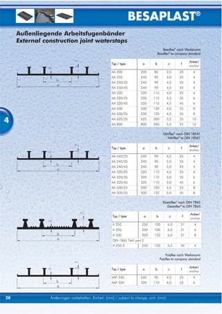 BESAPLAST®
     Außenliegende Arbeitsfugenbänder
     External construction joint waterstops
                                                                                          Besaflex® nach Werksnorm
                                                                                      Besaflex® to company standard

                                                                                                             Anker/
                                                    Typ / type           a        b          c       f
                                                                                                             anchor
                                                    AA 200              200      80         3,5     20         4
                                                    AA 250              240      90         4,0     25         4
                                                    AA 250/35           240      90         4,5     35         4
                                                    AA 250/45           240      90         4,5     45         4
                                                    AA 320              320      110        4,0     25         6
                                                    AA 320/35           320      110        4,5     35         6
                                                    AA 320/45           320      110        4,5     45         6
                                                    AA 500              500      120        4,0     25         8
                                                    AA 500/35           500      120        4,5     35         8

4                                                   AA 625/35
                                                    AA 800
                                                                        625
                                                                        800
                                                                                 300
                                                                                 300
                                                                                            5,5
                                                                                            5,5
                                                                                                    35
                                                                                                    25
                                                                                                              10
                                                                                                              12

                                                                                         Nitriflex® nach DIN 18541
                                                                                            Nitriflex® to DIN 18541

                                                                                                             Anker/
                                                    Typ / type           a        b          c       f
                                                                                                             anchor
                                                    AA 240/25           240      90         4,5     25         4
                                                    AA 240/35           240      90         5,0     35         4
                                                    AA 240/45           240      90         5,0     45         4
                                                    AA 320/25           320      110        4,5     25         6
                                                    AA 320/35           320      110        5,0     35         6
                                                    AA 320/45           320      110        5,0     45         6
                                                    AA 500/25           500      120        4,5     25         8
                                                    AA 500/35           500      120        5,0     35         8

                                                                                         Elastoflex® nach DIN 7865
                                                                                            Elastoflex® to DIN 7865

                                                                                                             Anker/
                                                     Typ / type              a    b           c          f
                                                                                                             anchor
                                                     A 250              250      100        6,0      31         4
                                                     A 350              350      100        6,0      31         6
                                                     A 500              500      150        6,0      31         8
                                                     DIN 7865 Teil/ part 2
                                                     A 250-2            250      100        5,5      30         4

                                                                                           Polyflex nach Werksnorm
                                                                                       Polyflex to company standard

                                                                                                             Anker/
                                                    Typ / type           a        b          c       f
                                                                                                             anchor
                                                    AAP 240             240      90         4,0     25         4
                                                    AAP 320             320      110        4,0     25         6



28              Änderungen vorbehalten, Einheit: [mm] / subject to change, unit: [mm]
 
