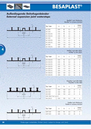 BESAPLAST®
     Außenliegende Dehnfugenbänder
     External expansion joint waterstops
                                                                                         Besaflex® nach Werksnorm
                                                                                     Besaflex® to company standard

                                                                                                          Anker/
                                                    Typ / type              a    b          c       f
                                                                                                          anchor
                                                    AD 200             200      80         3,5     20        4
                                                    AD 250             240      90         4,0     25        4
                                                    AD 250/35          240      90         4,5     35        4
                                                    AD 250/45          240      90         4,5     45        4
                                                    AD 320             320      110        4,0     25        6
                                                    AD 320/35          320      110        4,5     35        6
                                                    AD 320/45          320      110        4,5     45        6
                                                    AD 500             500      120        4,0     25        8
                                                    AD 500/35          500      120        4,5     35        8

4                                                                                       Nitriflex® nach DIN 18541
                                                                                           Nitriflex® to DIN 18541

                                                                                                          Anker/
                                                    Typ / type              a    b          c       f
                                                                                                          anchor
                                                    DA 240/25          240      90         4,5     25        4
                                                    DA 240/35          240      90         5,0     35        4
                                                    DA 240/45          240      90         5,0     45        4
                                                    DA 320/25          320      110        4,5     25        6
                                                    DA 320/35          320      110        5,0     35        6
                                                    DA 320/45          320      110        5,0     45        6
                                                    DA 500/25          500      120        4,5     25        8
                                                    DA 500/35          500      120        5,0     35        8



                                                                                        Elastoflex® nach DIN 7865
                                                                                           Elastoflex® to DIN 7865

                                                                                                          Anker/
                                                    Typ / type              a    b          c       f
                                                                                                          anchor
                                                    AM 250             250      100        6,0     31        4
                                                    AM 350             350      100        6,0     31        6
                                                    AM 500             500      150        6,0     31        8
                                                    DIN 7865 Teil/ part 2
                                                    AM 250-2           250      100        5,5     30        4


                                                                                          Polyflex nach Werksnorm
                                                                                      Polyflex to company standard

                                                                                                          Anker/
                                                    Typ / type              a    b          c       f
                                                                                                          anchor
                                                    ADP 240            240      90         4,0     25        4
                                                    ADP 320            320      110        4,0     25        6




30              Änderungen vorbehalten, Einheit: [mm] / subject to change, unit: [mm]
 