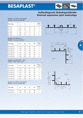 BESAPLAST®
                                                      Außenliegende Dehnfugenbänder
                                                     External expansion joint waterstops
Besaflex® nach British standard (BS)
Besaflex® to British standard (BS)

                                                     Anker/
Typ / type             a         b      c       f
                                                     anchor
EE 150               150       110     4,5     24      2
EE 200               200        85     4,5     24      4
EE 250               250       110     4,5     24      4
EE 300               300       140     4,5     24      4
EE 330               330       170     4,5     24      4

Besaflex® nach Werksnorm
Besaflex® to company standard

                                                     Anker/
Typ / type            a1        a2      b1     b2

AD 240 EA            120       120     50      50
                                                     anchor
                                                       4
                                                                                                            4
AD 240 EW            120       120     50      50      4
AD 320 EA            170       170     60      60      6
AD 320 EW            170       170     60      60      6
AD 500 EA            250       250     90      90      8
AD 500 EW            250       250     90      90      8
                                                                             Ecke A
       ®
Nitriflex nach DIN 18541, Teil 2
Nitriflex® to DIN 18541, part 2

                                                     Anker/
Typ / type            a1        a2      b1     b2
                                                     anchor
DA 240 EA            120       120     50      50      4
DA 240 EW            120       120     50      50      4
DA 320 EA            170       170     60      60      6
DA 320 EW            170       170     60      60      6                                           Ecke W
DA 500 EA            250       250     90      90      8
DA 500 EW            250       250     90      90      8

Besaflex® nach British standard (BS)
Besaflex® to British standard (BS)

                                                     Anker/
Typ / type            a1        a2      b1     b2
                                                     anchor
EE 240 EA            120       120     50      50      4
EE 240 EW            120       120     50      50      4




                           Änderungen vorbehalten, Einheit: [mm] / subject to change, unit: [mm]            31
 