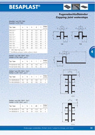 BESAPLAST®
                                                                        Fugenabschlußbänder
                                                                      Capping joint waterstops
Elastoflex® nach DIN 7865
Elastoflex® to DIN 7865

                                                        Anker/
Typ / type            a       b      k       d     f
                                                        anchor
FVK 5/2 *            55       20      10     5,0   35     2
FAE 50               55       30      20     5,0   30     2
FAE 70 *             70       30      20     5,0   30     2
FAE 7/3 *            70       30      20     5,0   45     2
FVK 7/4 *            70       40      30     5,0   45     2
FVK 7/5 *            70       50      40     5,0   45     2
FAE 100             105       30      20     5,0   30     4                  FAE                  FVK
FAE 150             155       30      20     5,0   30     6
FVK 15/7 *´**       150       70      60     5,0   35     6
* DIN 7865 Teil/ part 2
** Sichtfläche schwarz/ visible surface in black                                                        4
Nitriflex® nach DIN 18541, Teil 2
Nitriflex® to DIN 18541, part 2

                                                        Anker/
Typ / type            a       b      k       l     f
                                                        anchor
FA 50/20/45-150      50      30      20     145    45     1
FA 50/10/35-100      50      20      10      95    35     1

Nitriflex® nach DIN 18541, Teil 2
Nitriflex® to DIN 18541, part 2

                                                        Anker/
Typ / type            a       b      k       l     f
                                                        anchor
FA 100/90/20/45      90      30      20     100    45     4
FA 100/130/20/25    140      30      20     100    25     6




Nitriflex® nach DIN 18541, Teil 2
Nitriflex® to DIN 18541, part 2
                                                        Anker/
Typ / type            a       b      k      d2     f
                                                        anchor
FA 130/ 20/25-15    140      30      20    15,0    25     6
FA 130/20/35-15     140      30      20    15,0    35     6




                          Änderungen vorbehalten, Einheit: [mm] / subject to change, unit: [mm]         33
 