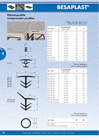 BESAPLAST®
     Klemmprofile
     compression profiles
                                                                              Nitriflex® nach DIN 18541, Teil 2
                                                                                 Nitriflex® to DIN 18541, part 2

                                                                       Fugenbreite/
                                                    Typ / type                                b          a
                                                                        joint width
                               BESAPLAST®           KLP 10                  7-12             17         20
                                                    KLP 15                  9-14             20         20
                                                    KLP 20                 13-17             25         25
                                                    KLP 25                 17-22             30         30
                                                    KLP 30                 19-25             50         30
                                                    KLP 35                 19-25             35         35
                                                    KLP 40                 19-25             60         40

     KLP 10                                         KLP 50                 25-34             50         40
                                                    KLP 55                 24-29             55         45

4                                                   KLP 60
                                                    KLP 90
                                                                           24-29
                                                                           34-40
                                                                                             60
                                                                                             90
                                                                                                        50
                                                                                                        60
                                                    KLP 35 Ecke            19-24             40         35
                                                    KLP 90 Ecke            25-34            100         35

     KLP 40
                                                                                          TPE nach Werksnorm
                                                                                      TPE to company standard

                                                                       Fugenbreite/
                                                    Typ / type                                b          a
                                                                        joint width
                                                    KLP-TPE 10              7-12             17         20
                                                    KLP-TPE 15              9-14             20         20
     KLP   15
     KLP   25                                       KLP-TPE 20             13-17             25         25
     KLP   30                                       KLP-TPE 25             17-22             30         30
     KLP   35                                       KLP-TPE 30             19-25             50         30
     KLP   50
     KLP   90                                       KLP-TPE 35             19-25             35         35
                                                    KLP-TPE 40             19-25             60         40
                                                    KLP-TPE 50             25-34             50         40
                                                    KLP-TPE 55             24-29             55         45
                                                    KLP-TPE 60             24-29             60         50
                                                    KLP-TPE 90             34-40             90         60
     KLP 35 Ecke                                    KLP-TPE 35 Ecke        19-24             40         35
     KLP 60 Ecke                                    KLP-TPE 90 Ecke        25-34            100         35




                                                                                          TPE nach Werksnorm
                                                                                      TPE to company standard


                                                    Typ / type                               d1         d2

                                                    KLS 10/30
                                                                                             40         50
                                                    Klemmschlauch / clamped tube



34                 Änderungen vorbehalten, Einheit: [mm] / subject to change, unit: [mm]
 
