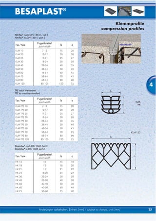 BESAPLAST®
                                                                                 Klemmprofile
                                                                            compression profiles
Nitriflex® nach DIN 18541, Teil 2
Nitriflex® to DIN 18541, part 2

                      Fugenbreite/                                                          BESAPLAST®
Typ / type                                b        a
                       joint width
KLM 10                     7-12          15        20
KLM 20                    12-17          20        20
KLM 25                    17-21          25        27
KLM 30                    18-24          30        28
KLM 40                    28-34          40        35
KLM 50                    38-44          50        40
KLM 60                    48-54          60        45
KLM 70                    58-64          70        45
KLM 80                    68-74          80        60
KLM 120                   85-105         120       75
                                                                                                                4
TPE nach Werksnorm
TPE to company standard

                      Fugenbreite/
Typ / type                                b        a                                                     KLM,
                       joint width
                                                                                                           HK
KLM-TPE 10                 7-12          15        20
KLM-TPE 20                12-17          20        20
KLM-TPE 25                17-21          25        27
KLM-TPE 30                18-24          30        28
KLM-TPE 40                28-34          40        35
KLM-TPE 50                38-44          50        40
KLM-TPE 60                48-54          60        45
KLM-TPE 70                58-64          70        45                                                KLM 120
KLM-TPE 80                68-74          80        60
KLM-TPE 120               85-105         120       75

Elastoflex® nach DIN 7865 Teil 2
Elastoflex® to DIN 7865 part 2

                      Fugenbreite/
Typ / type                                b        a
                       joint width
HK 15                       10           15        18
HK 18                       12           18        20
HK 21                       15           21        22
HK 24                     18-20          24        22
HK 30                     22-24          30        28
HK 40                     25-30          40        30
HK 50                     30-40          50        38
HK 60                     40-50          60        48
HK 75                     50-60          75        60




                        Änderungen vorbehalten, Einheit: [mm] / subject to change, unit: [mm]                   35
 