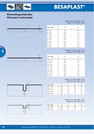 BESAPLAST®
     Klemmfugenbänder
     Clamped waterstops
                                                                            Nitriflex® nach DIN 18541, Teil 2
                                                                               Nitriflex® to DIN 18541, part 2


                                                   Typ / type              a                      c

                                                   FL 100                  100                  4,0
                                                   FL 200                  200                  4,0
                                                   FL 250                  250                  4,0
                                                   FL 280                  280                  4,0
                                                   FL 300                  300                  4,0
                                                   FL 350                  350                  4,0
                                                   FL 400                  400                  4,0
                                                   FL 500                  500                  4,0


4                                                                           Elastoflex® nach DIN 7865, Teil 2
                                                                               Elastoflex® to DIN 7865, part 2


                                                   Typ / type              a                      c

                                                   FLK 100                 100                  4,0
                                                   FLK 200                 200                  4,0
                                                   FLK 250                 250                  4,0
                                                   FLK 280                 280                  4,0
                                                   FLK 300                 300                  4,0
                                                   FLK 350                 350                  4,0
                                                   FLK 400                 400                  4,0
                                                   FLK 500                 500                  4,0

                                                                            Nitriflex® nach DIN 18541, Teil 2
                                                                               Nitriflex® to DIN 18541, part 2

                                                   Typ / type         a          c          k          h
                                                   BOD 240           240         5,0       30         50
                                                   BOD 320           320         5,0       30         55
                                                   BOD 360           360         5,0       35         55
                                                   BOD 500           500         6,0       50         55



                                                                            Nitriflex® nach DIN 18541, Teil 2
                                                                               Nitriflex® to DIN 18541, part 2

                                                   Typ / type         a          c          k          h
                                                   BOD 300           300         2,5       28         30
                                                   BOD 400           400         5,0       80         25




36             Änderungen vorbehalten, Einheit: [mm] / subject to change, unit: [mm]
 