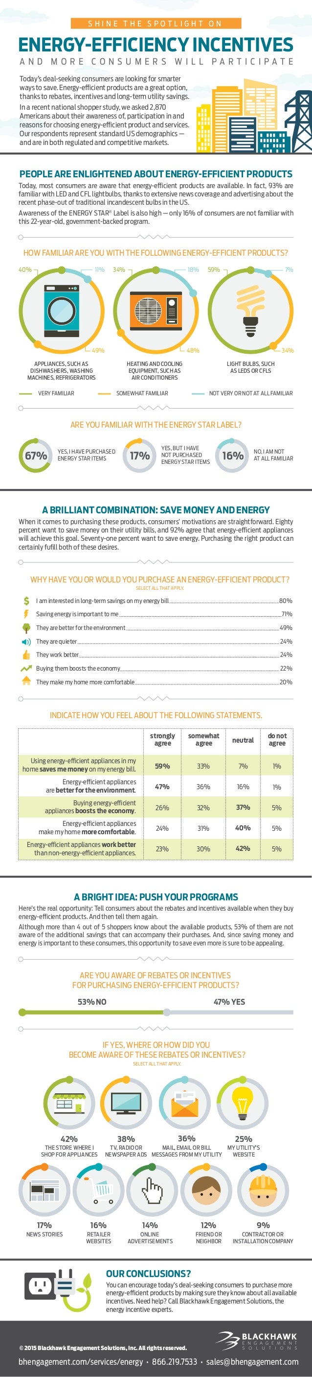 [Infographic] Shine the Spotlight on EnergyEfficiency Incentives